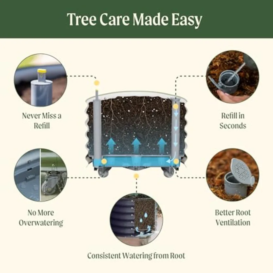 Gen 3 Model, Kendiliğinden Sul - Self-Watering Planter incelemesi ve fiyatı