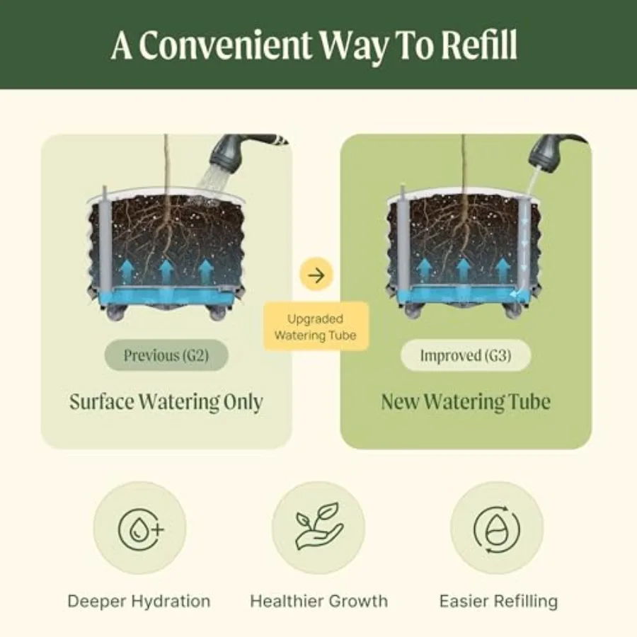 Gen 3 Model, Kendiliğinden Sul - Self-Watering Planter incelemesi ve fiyatı